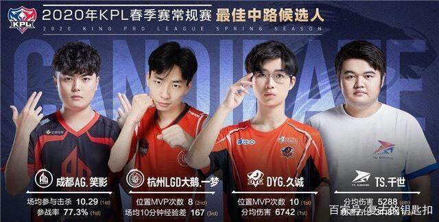 受的结果