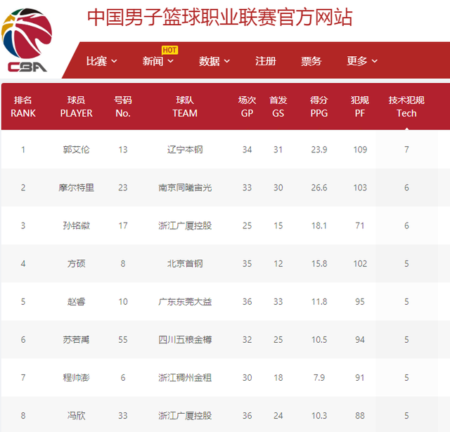 他是巴黎的
