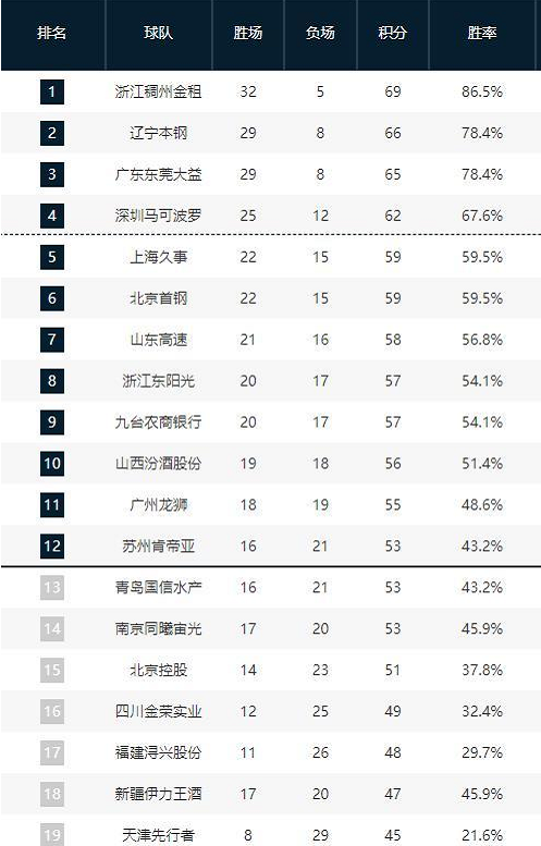 也揭示了当